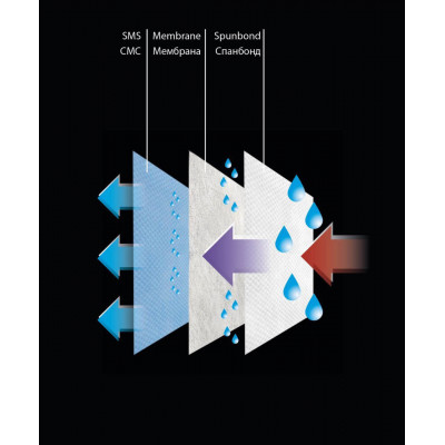 Набір захисних масок MSK 3-х шарова 10 шт (MSK-19)