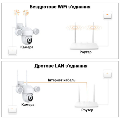 Поворотна вулична WiFi IP камера відеоспостереження USmart OPC-02w з прожектором та ІЧ підсвіткою 5 Мп PTZ Tuya