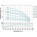 Насос відцентровий свердловинний 2.2 кВт H 232(180)м Q 55(33)л/хв Ø102мм AQUATICA (DONGYIN) (777127)