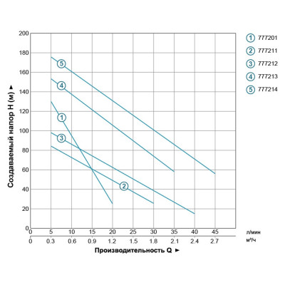 Насос свердловинний шнековий 0.37кВт H 95(48)м Q 30(20)л/хв Ø96мм (нерж) AQUATICA (DONGYIN) (777211)