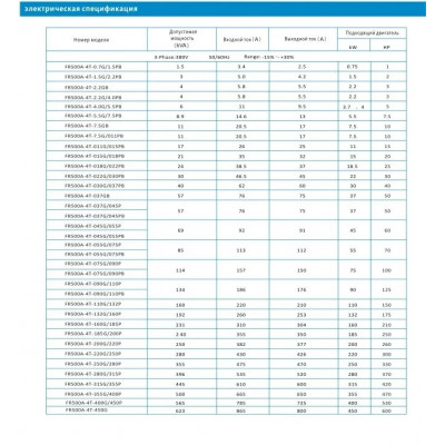 Перетворювач частоти на 15/18 кВт FRECON - FR500A-4T-015G/018PB