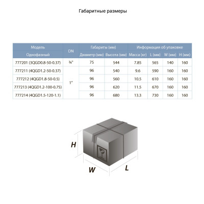 Насос свердловинний шнековий 0.75кВт H 170(107)м Q 35(20)л/хв Ø96мм (нерж) AQUATICA (DONGYIN) (777213)