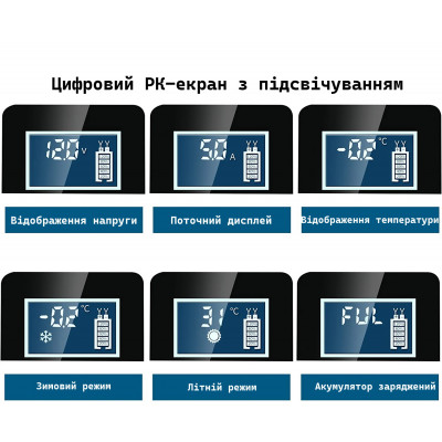 Зарядний автомобільний пристрій Foxsur 12V 5A для заряджання та ремонту акумуляторів (FBC1205D)