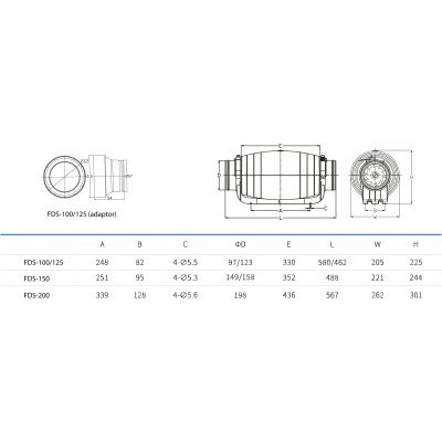 Канальний вентилятор Binetti FDS-125 Silent + adaptor 100/125 (71365)