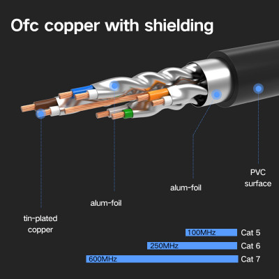 Патч-корд Ugreen NW107 прямий UTP мережевий кабель Ethernet Cat7 з RJ 45 1м Чорний (11268)