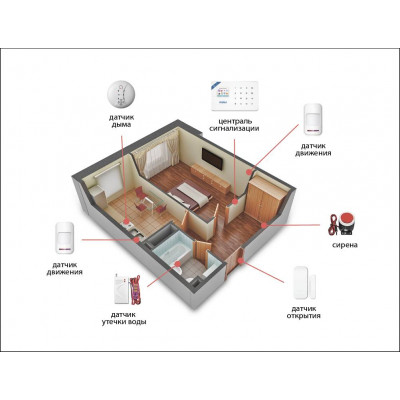 Комплект сигналізації Kerui Wi-Fi W18 Prof для 1-кімнатної квартири (FDJSHS65SGDG5G1)