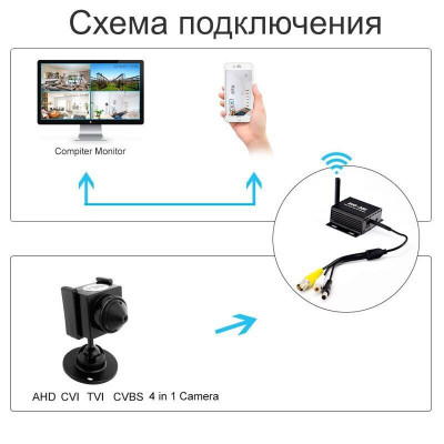 Міні відеореєстратор wifi на 1 камеру до 2 Мп Pegatan HDC-DVR (100664)