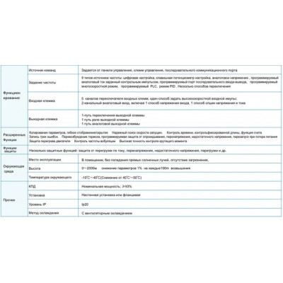 Перетворювач частоти на 0.25 кВт FRECON FR150-2S-0.2B