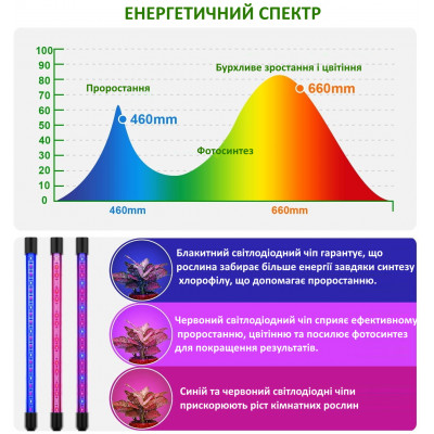 Світлодіодна фітолампа GrowLight зі штативом для вирощування кімнатних рослин Full Spectrum (20201202)