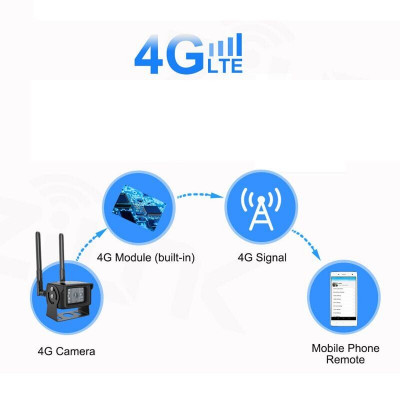 Камера відеоспостереження 4G вулична під SIM картку Zlink DH48H-5Mp 5 Мегапікселів (100471)