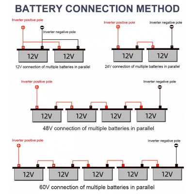 Інвертор напруги HOULI 3000W 12V в 220V Чистий синус з РК-дисплеєм Чорний (IN3W12VZK)