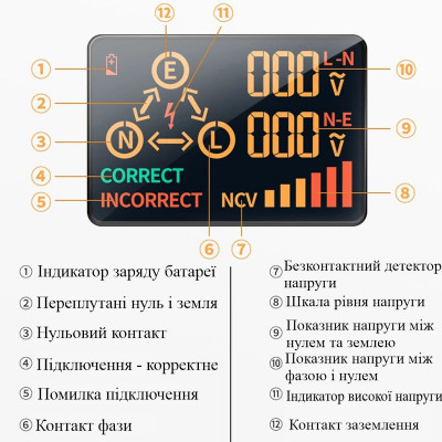 Тестер розеток цифровий BSIDE ZT-E8ER, з функцією безконтактного індикатора напруги (100756)