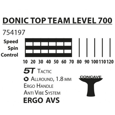 Ракетка для настільного тенісу Donic Top Teams 700 (7625)