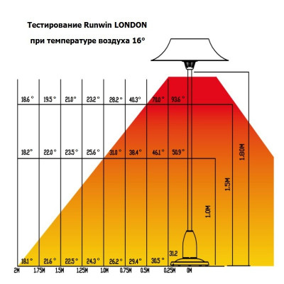 Вуличний обігрівач Runwin LONDON